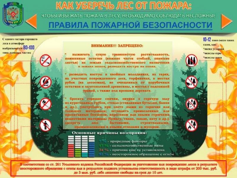 Пожарная безопасность ..