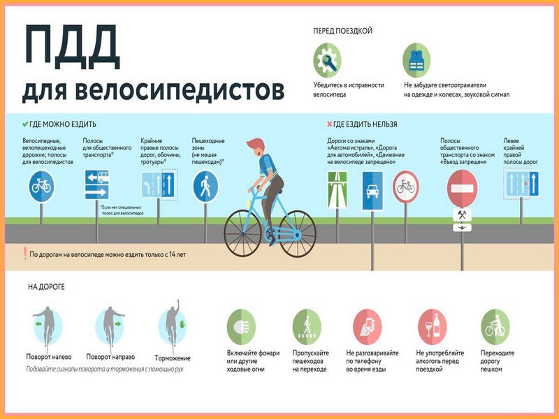 Правила дорожного движения  на велосипеде..